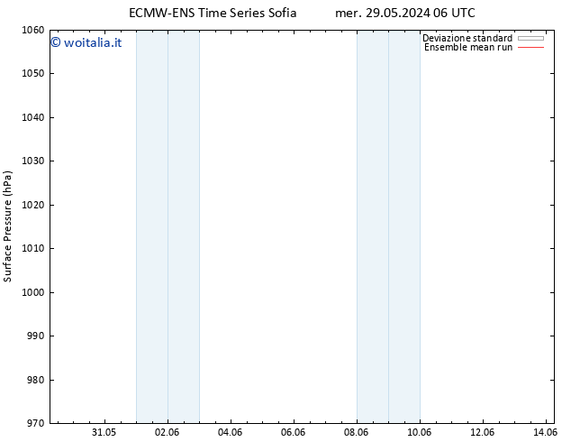Pressione al suolo ECMWFTS gio 30.05.2024 06 UTC