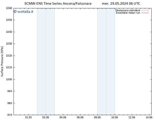 Pressione al suolo ECMWFTS dom 02.06.2024 06 UTC