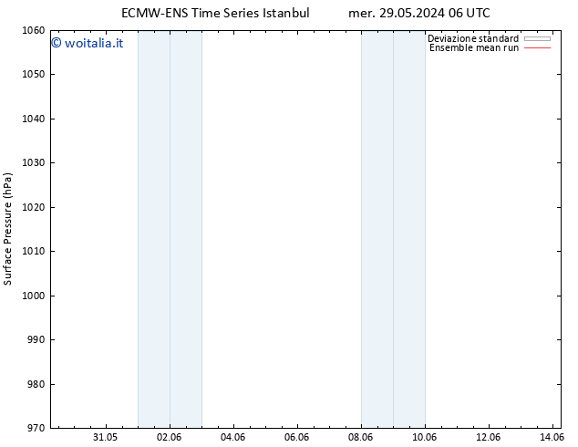 Pressione al suolo ECMWFTS gio 30.05.2024 06 UTC