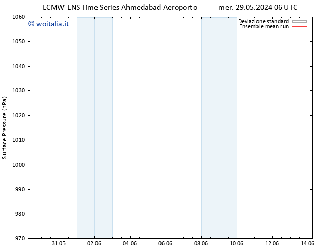 Pressione al suolo ECMWFTS sab 01.06.2024 06 UTC