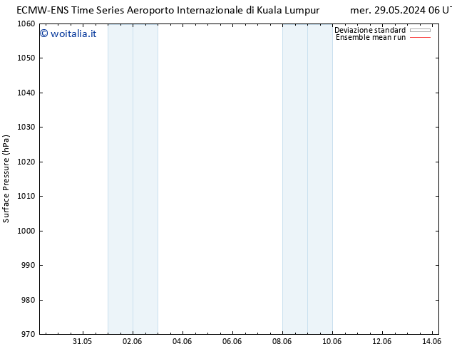 Pressione al suolo ECMWFTS sab 01.06.2024 06 UTC