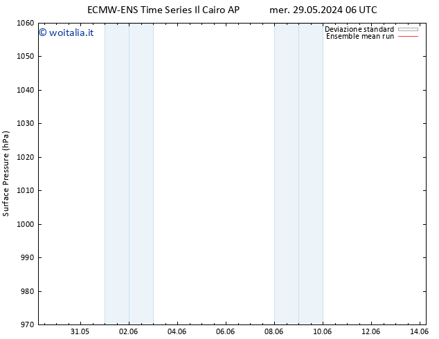 Pressione al suolo ECMWFTS ven 07.06.2024 06 UTC