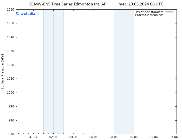 Pressione al suolo ECMWFTS lun 03.06.2024 06 UTC