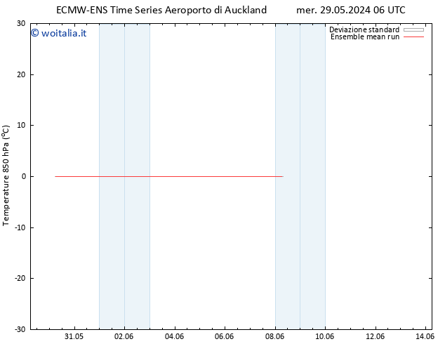 Temp. 850 hPa ECMWFTS ven 07.06.2024 06 UTC