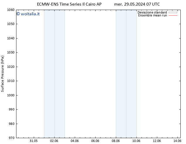 Pressione al suolo ECMWFTS gio 30.05.2024 07 UTC