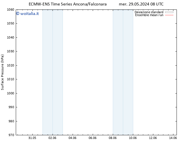 Pressione al suolo ECMWFTS ven 31.05.2024 08 UTC