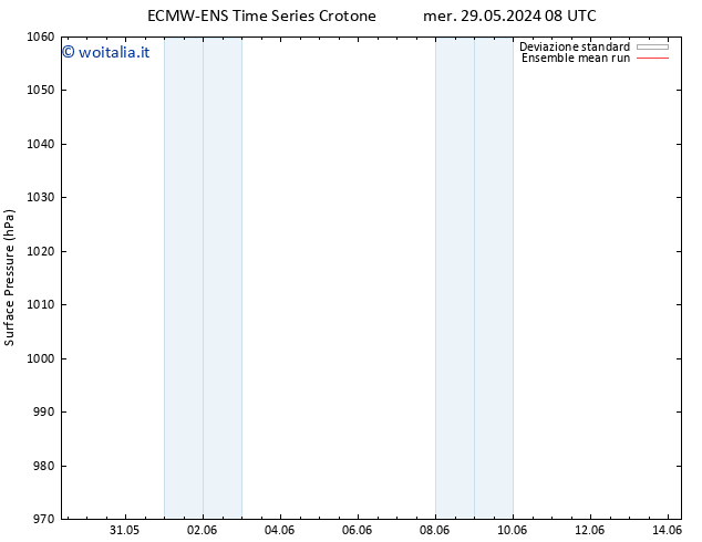 Pressione al suolo ECMWFTS dom 02.06.2024 08 UTC