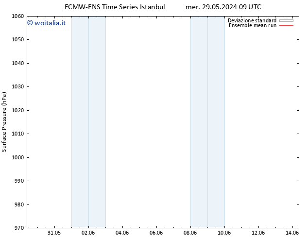 Pressione al suolo ECMWFTS gio 30.05.2024 09 UTC