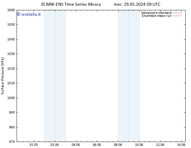 Pressione al suolo ECMWFTS ven 31.05.2024 09 UTC