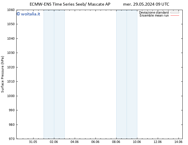 Pressione al suolo ECMWFTS ven 31.05.2024 09 UTC