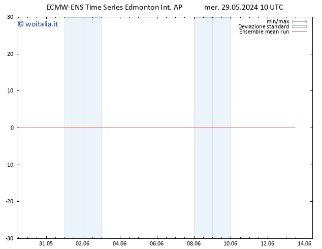 Temp. 850 hPa ECMWFTS gio 30.05.2024 10 UTC