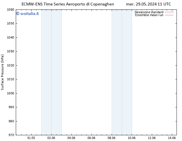 Pressione al suolo ECMWFTS mer 05.06.2024 11 UTC