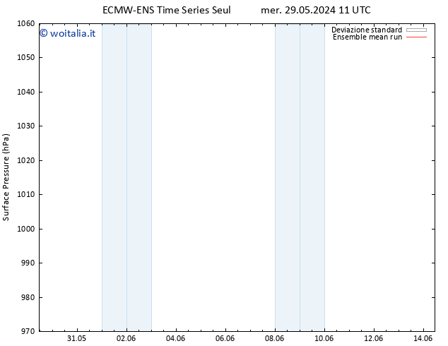 Pressione al suolo ECMWFTS sab 08.06.2024 11 UTC