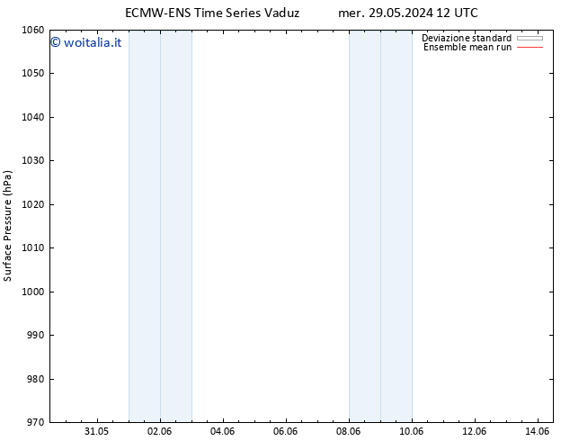 Pressione al suolo ECMWFTS gio 06.06.2024 12 UTC