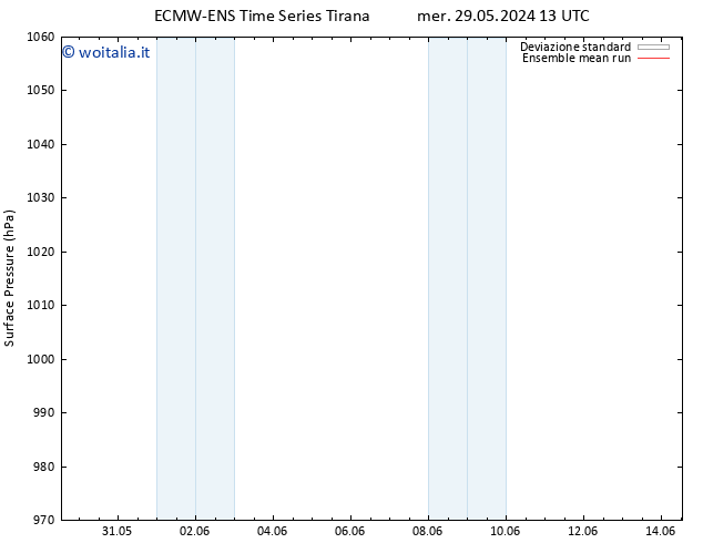 Pressione al suolo ECMWFTS mer 05.06.2024 13 UTC