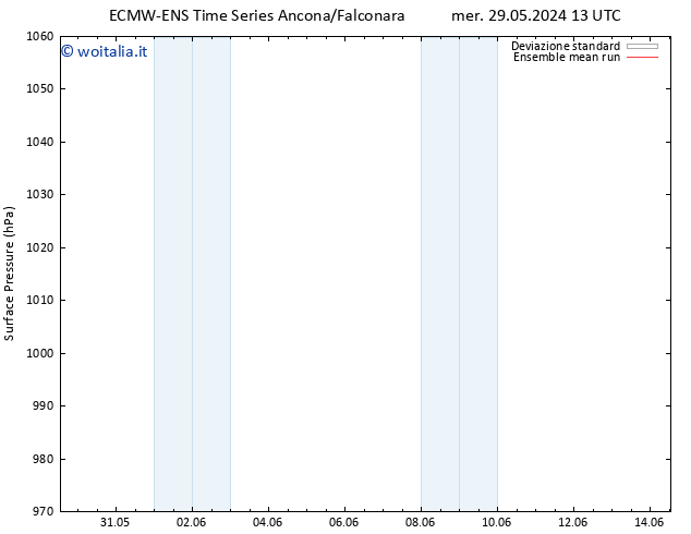 Pressione al suolo ECMWFTS sab 08.06.2024 13 UTC