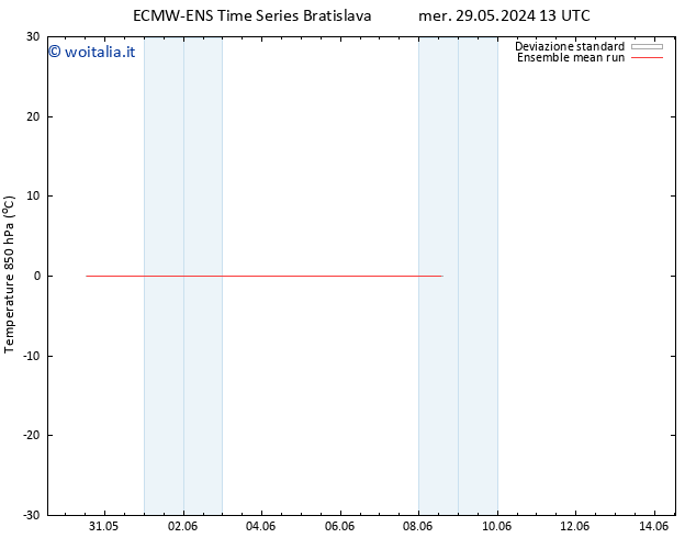 Temp. 850 hPa ECMWFTS mer 05.06.2024 13 UTC