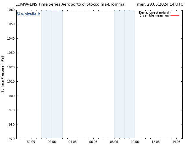 Pressione al suolo ECMWFTS gio 30.05.2024 14 UTC