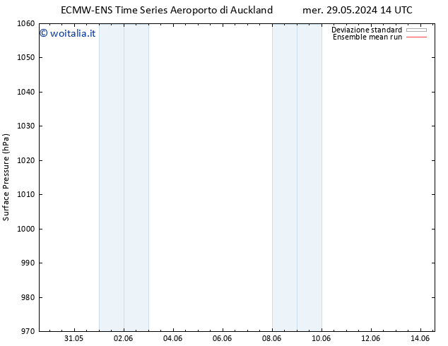 Pressione al suolo ECMWFTS gio 30.05.2024 14 UTC