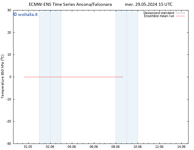 Temp. 850 hPa ECMWFTS mar 04.06.2024 15 UTC