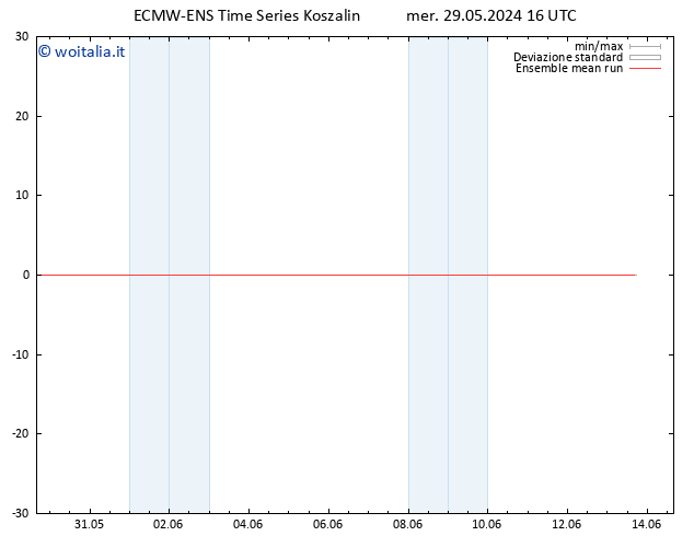 Temp. 850 hPa ECMWFTS gio 30.05.2024 16 UTC