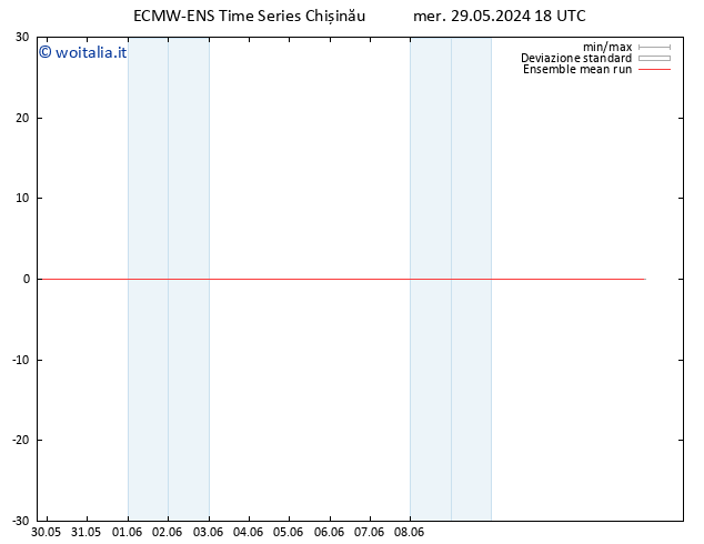 Temp. 850 hPa ECMWFTS gio 30.05.2024 18 UTC