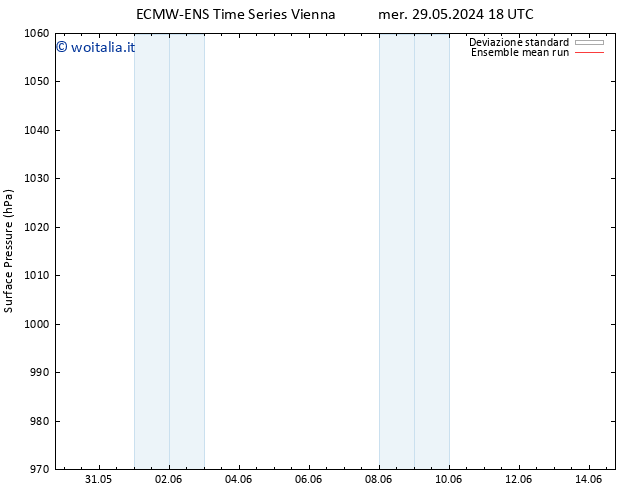 Pressione al suolo ECMWFTS gio 06.06.2024 18 UTC