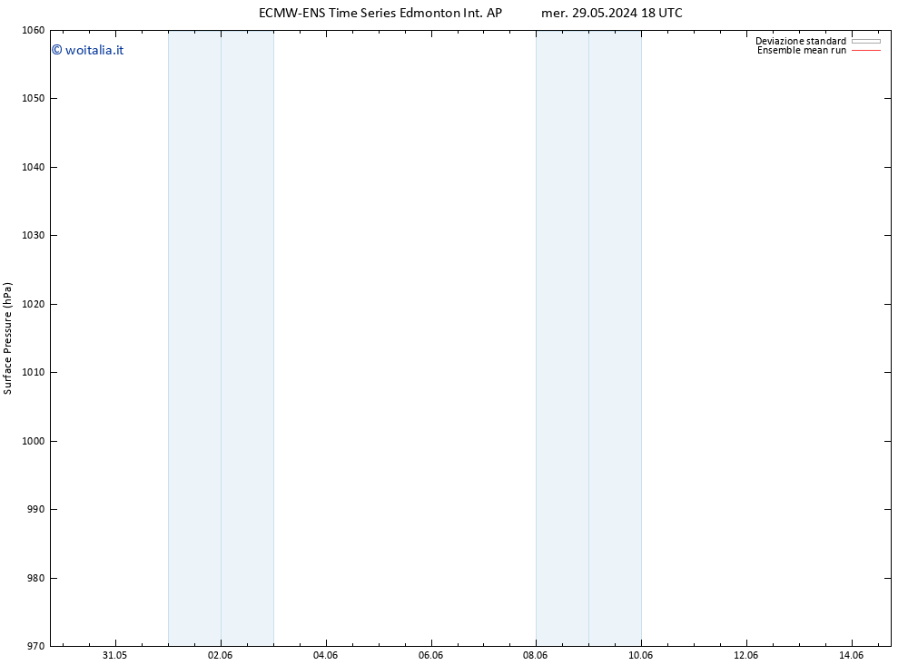 Pressione al suolo ECMWFTS mar 04.06.2024 18 UTC