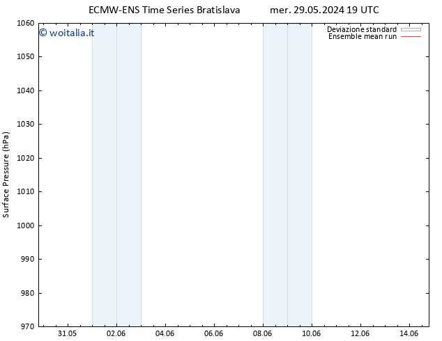 Pressione al suolo ECMWFTS gio 30.05.2024 19 UTC