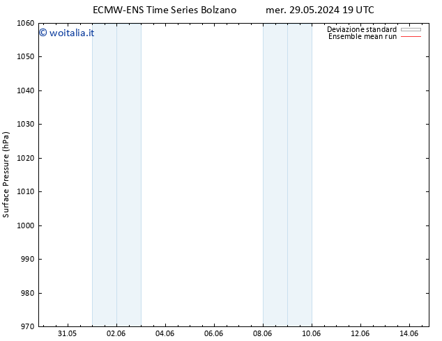 Pressione al suolo ECMWFTS sab 08.06.2024 19 UTC