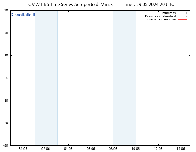 Temp. 850 hPa ECMWFTS gio 30.05.2024 20 UTC