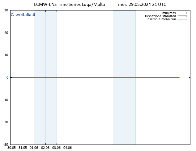 Temp. 850 hPa ECMWFTS gio 30.05.2024 21 UTC