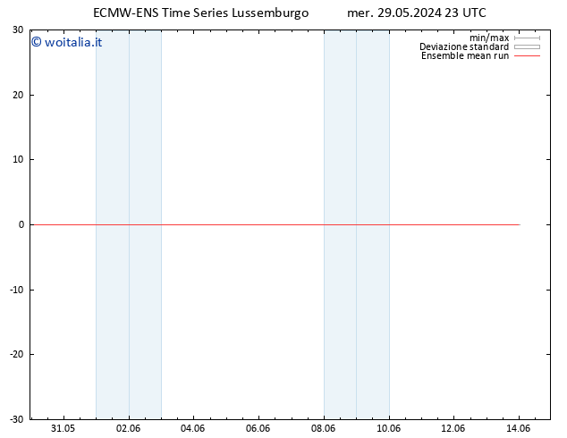 Temp. 850 hPa ECMWFTS gio 30.05.2024 23 UTC