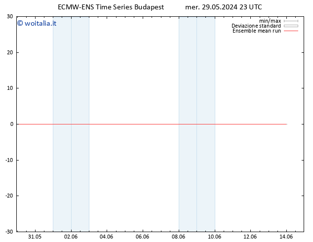 Temp. 850 hPa ECMWFTS gio 30.05.2024 23 UTC