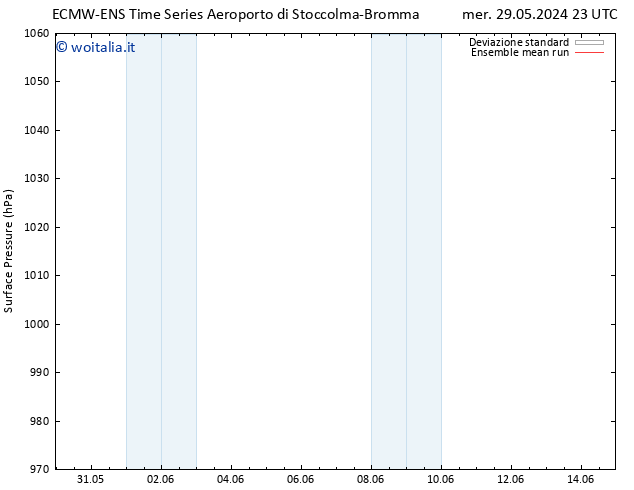 Pressione al suolo ECMWFTS mar 04.06.2024 23 UTC