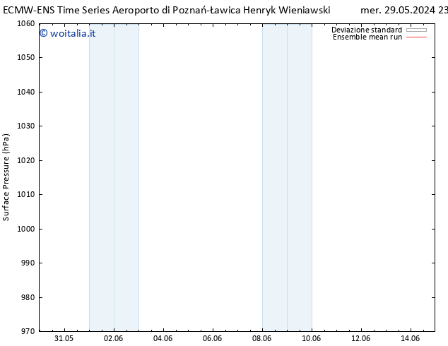 Pressione al suolo ECMWFTS gio 30.05.2024 23 UTC