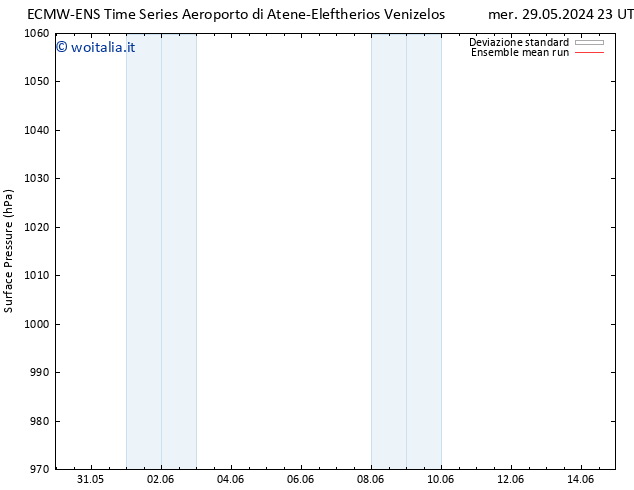 Pressione al suolo ECMWFTS gio 30.05.2024 23 UTC