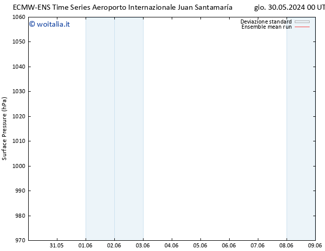 Pressione al suolo ECMWFTS mer 05.06.2024 00 UTC