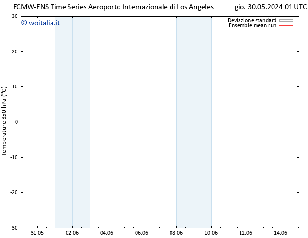 Temp. 850 hPa ECMWFTS ven 31.05.2024 01 UTC
