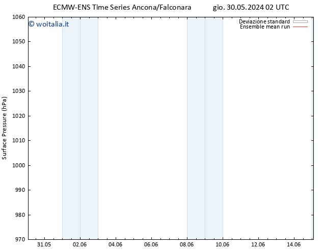 Pressione al suolo ECMWFTS ven 07.06.2024 02 UTC