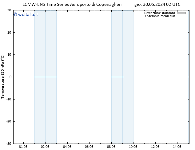 Temp. 850 hPa ECMWFTS dom 09.06.2024 02 UTC