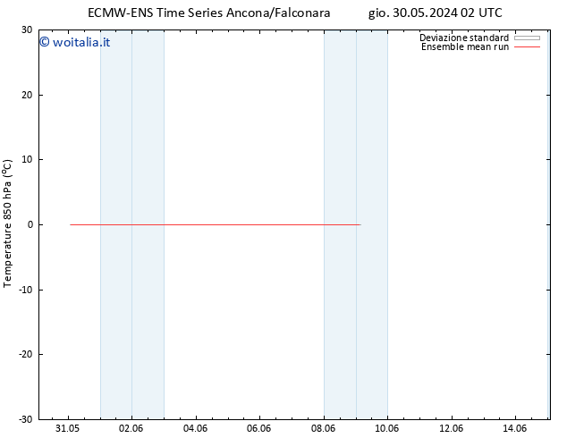 Temp. 850 hPa ECMWFTS gio 06.06.2024 02 UTC