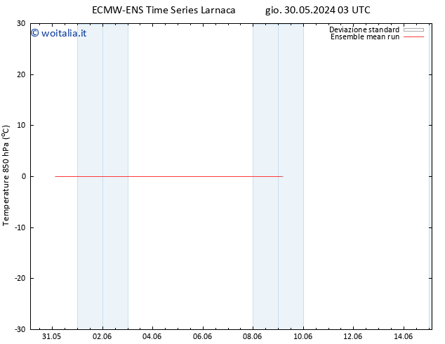 Temp. 850 hPa ECMWFTS ven 31.05.2024 03 UTC