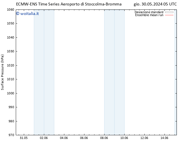 Pressione al suolo ECMWFTS mar 04.06.2024 05 UTC