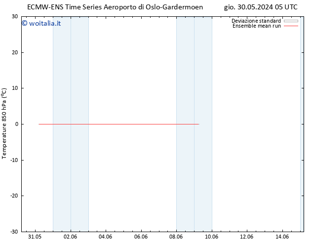 Temp. 850 hPa ECMWFTS ven 31.05.2024 05 UTC
