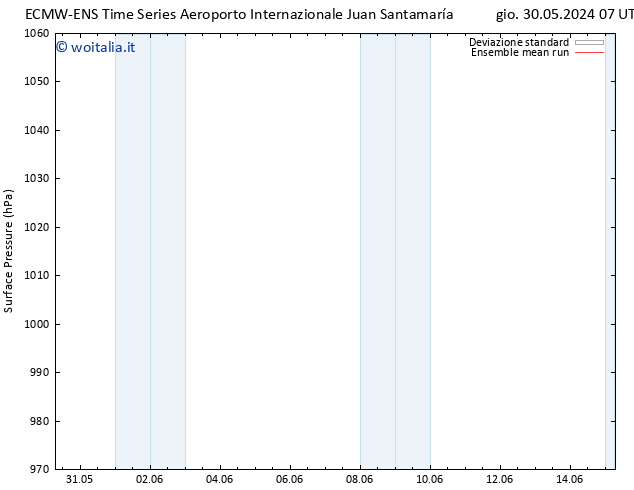 Pressione al suolo ECMWFTS ven 31.05.2024 07 UTC