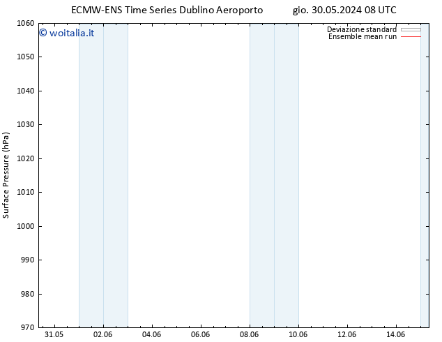 Pressione al suolo ECMWFTS ven 07.06.2024 08 UTC