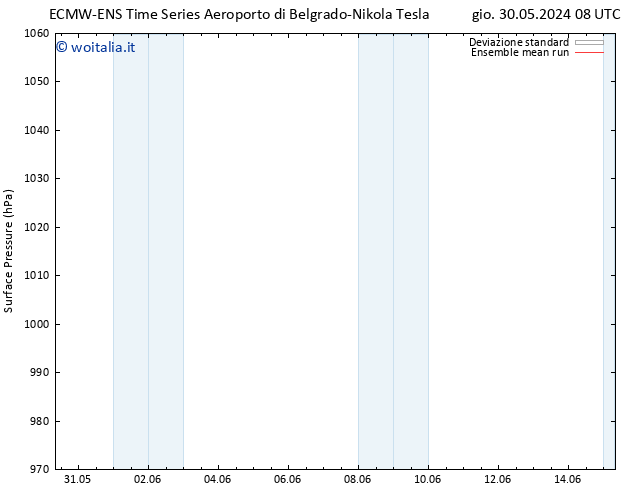 Pressione al suolo ECMWFTS ven 31.05.2024 08 UTC