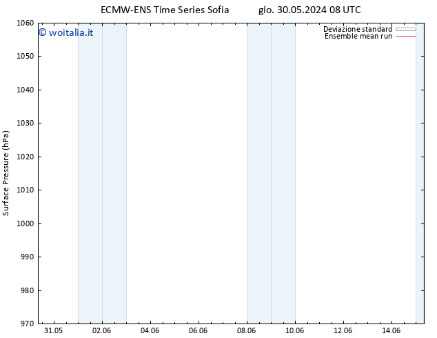 Pressione al suolo ECMWFTS mer 05.06.2024 08 UTC