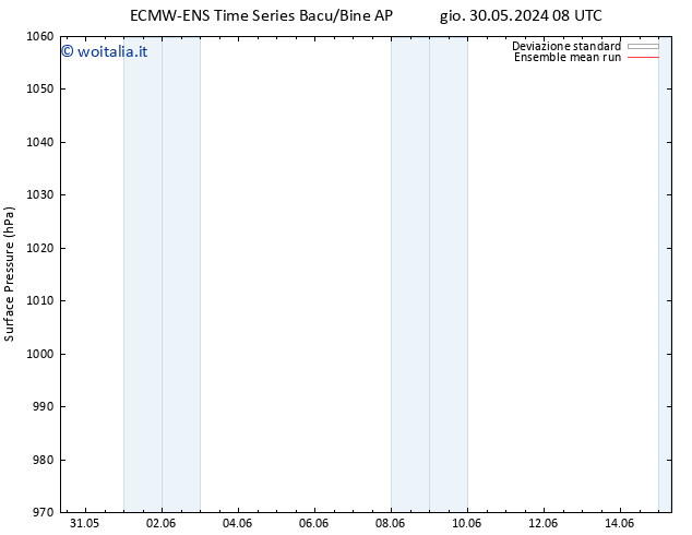 Pressione al suolo ECMWFTS dom 09.06.2024 08 UTC